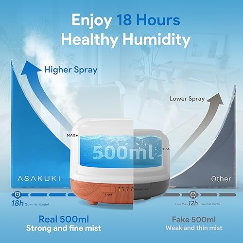 Difusor de Aromaterapia Asakuki 500ml – Humidificador Ultrasónico con Control Remoto y Temporizador
